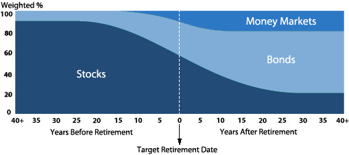 Ipac diversified investment strategy 1